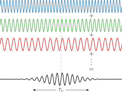 New Book: The Coherence Effect